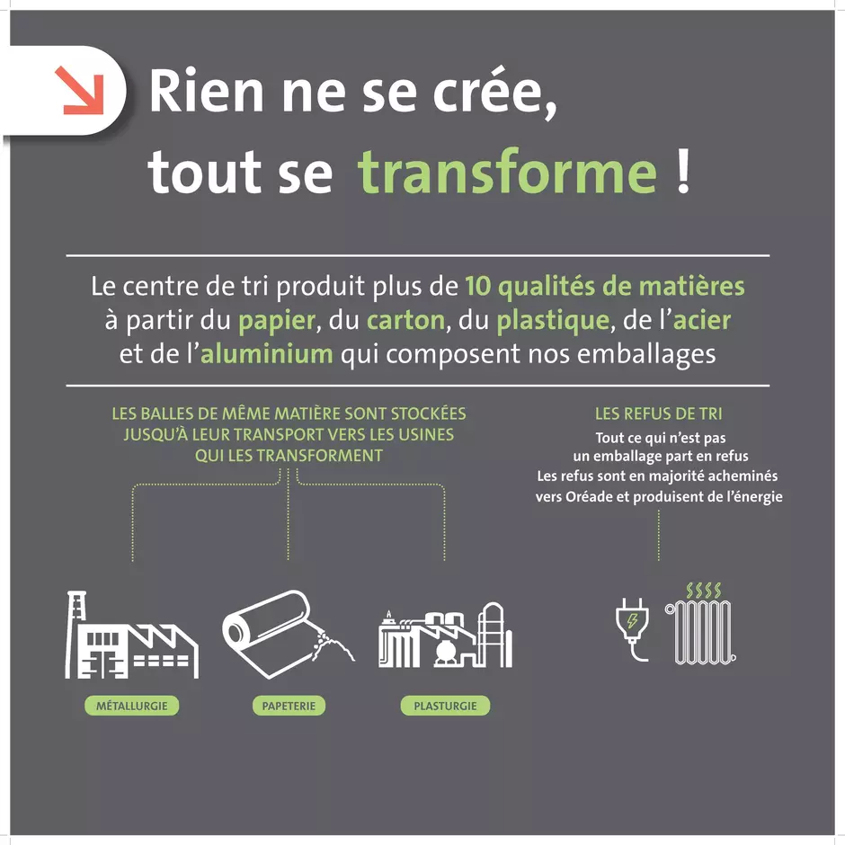 Rien de se créé, tout se transforme!