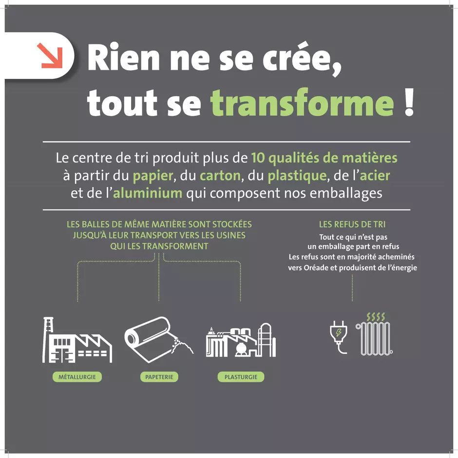 Rien ne se créé, tout se transforme
